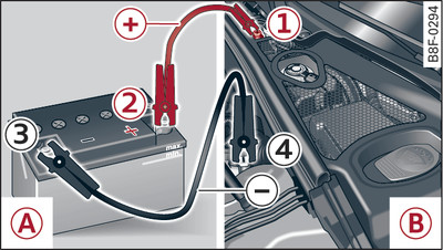 Starthilfe mit der Batterie eines anderen Fahrzeugs: A – stromgebend, B – entladen